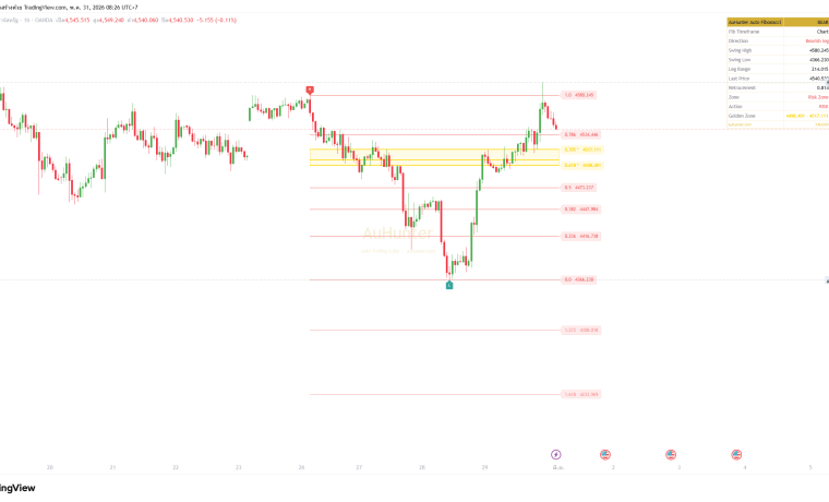 Fibonacci — AuHunter indicator บน XAUUSD (TradingView)
