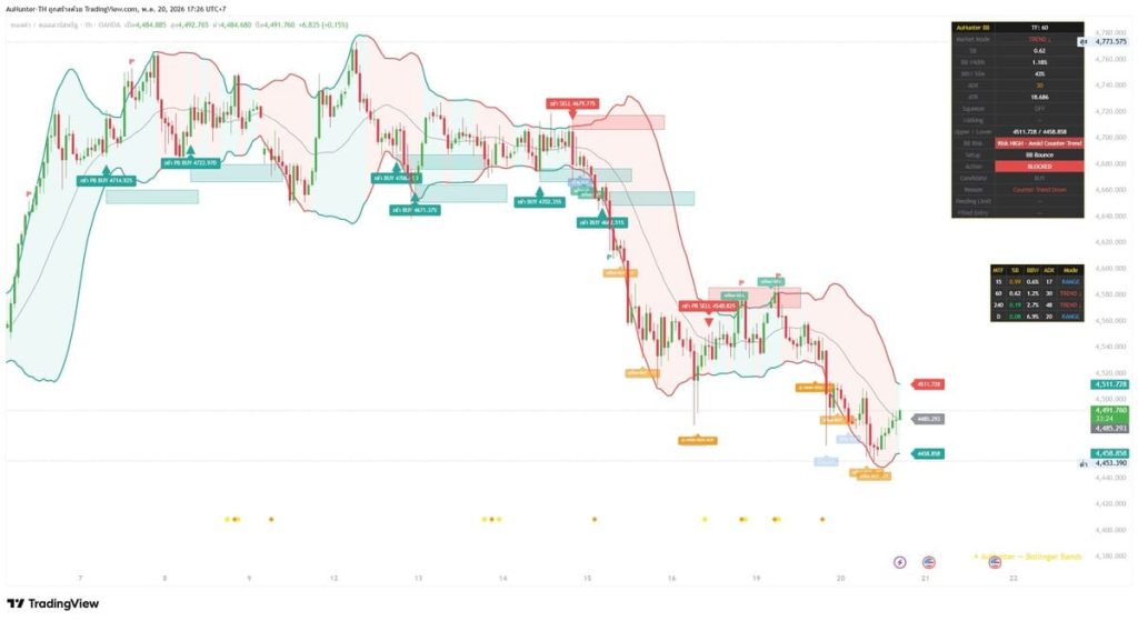 Bollinger Bands H1