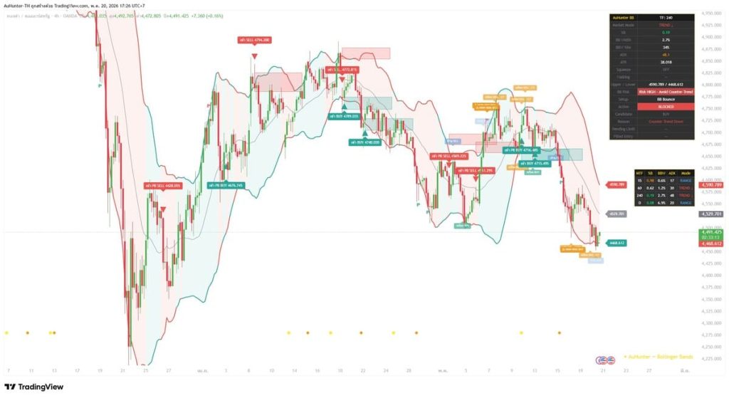 Bollinger Bands H4