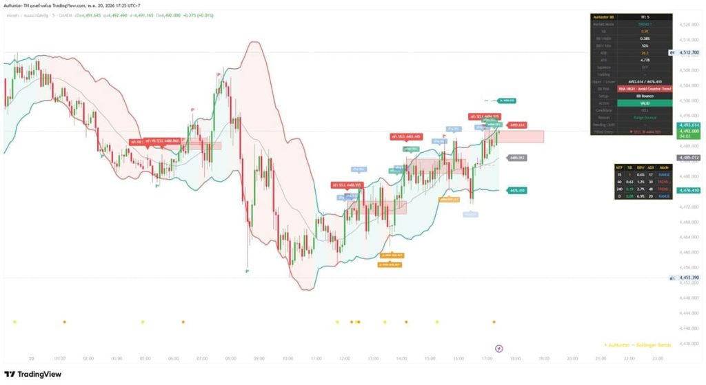 Bollinger Bands M5
