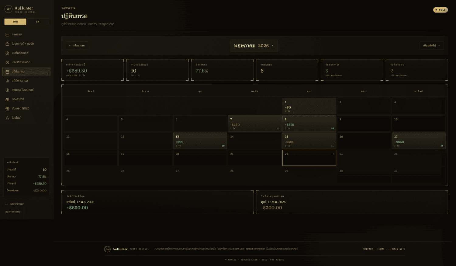 ตัวอย่างหน้าปฏิทินผลเทรด · AuHunter Trade Journal