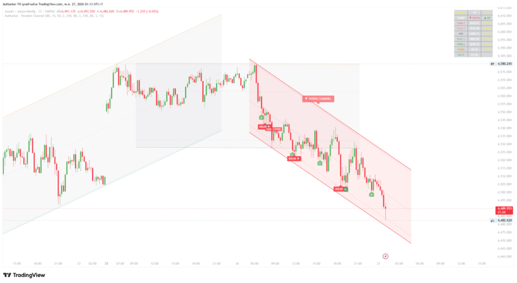 Parallel Channel