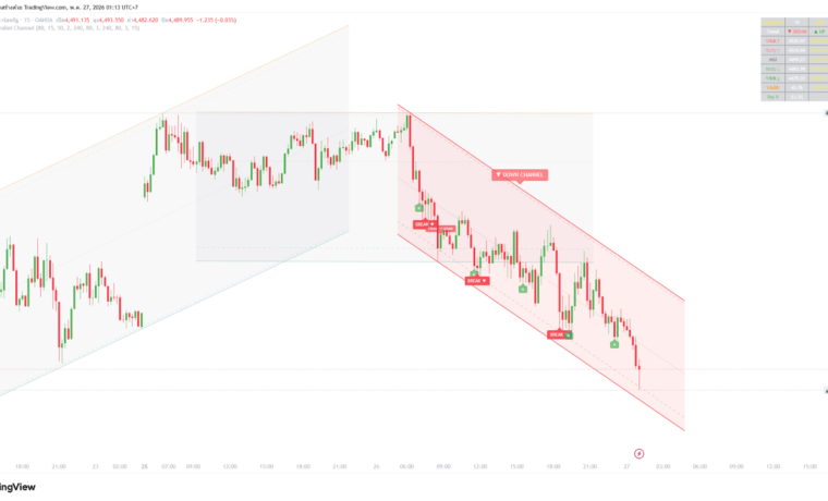 Parallel Channel — AuHunter indicator บน XAUUSD (TradingView)