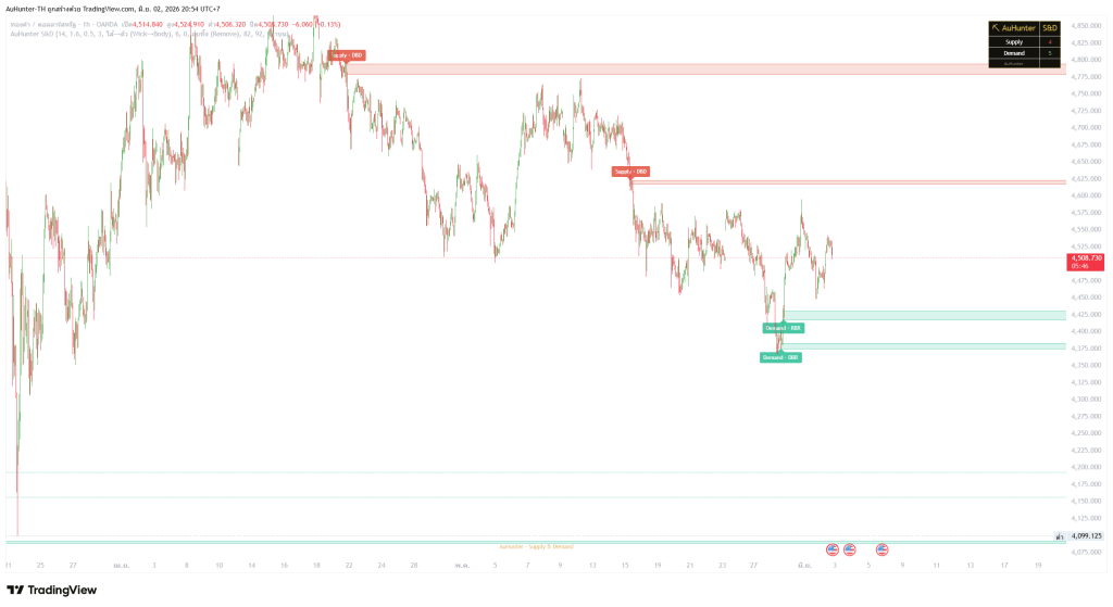 Supply & Demand H1