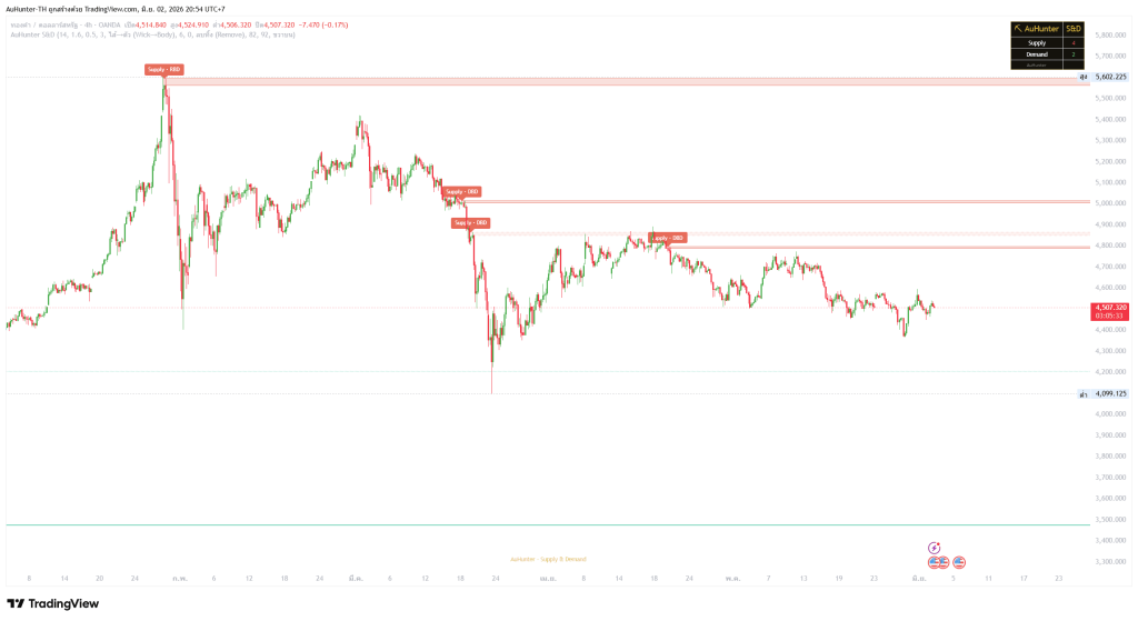 Supply & Demand H4