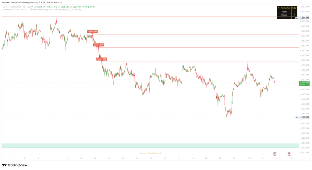 Supply & Demand M15