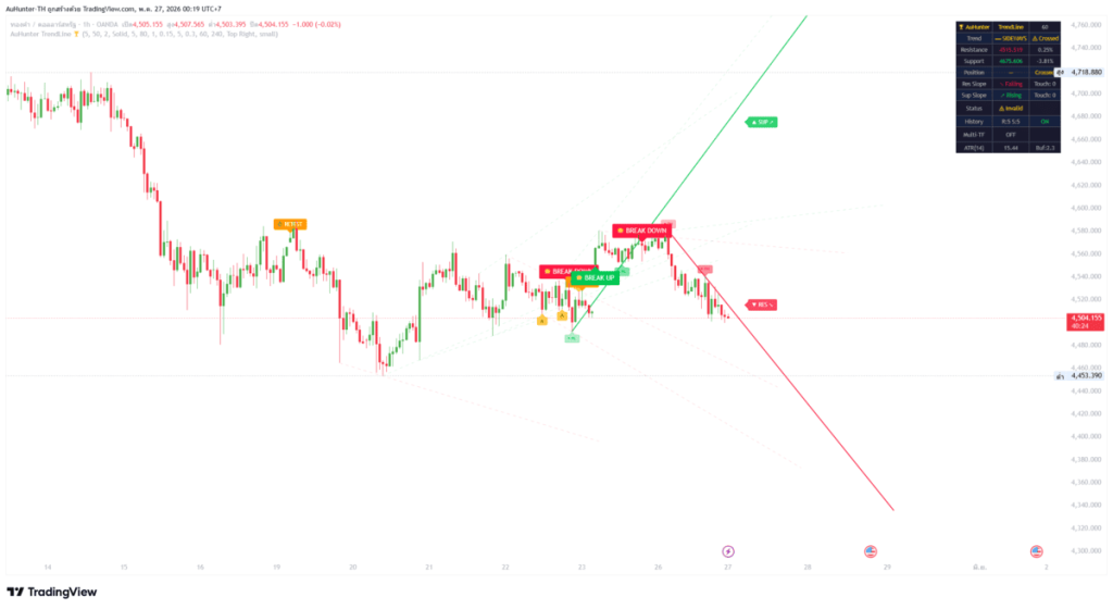 Trend Line H1