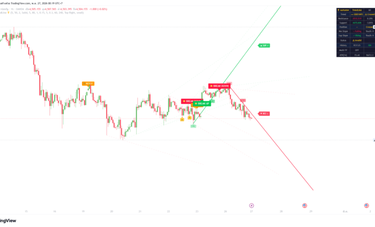 Trend Line — AuHunter indicator บน XAUUSD (TradingView)