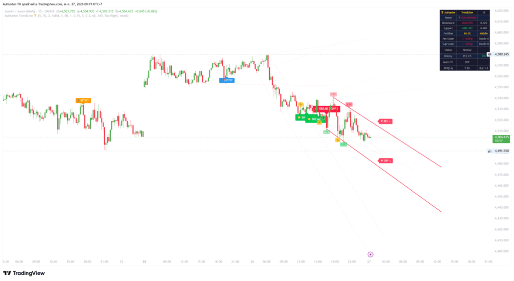 Trend Line