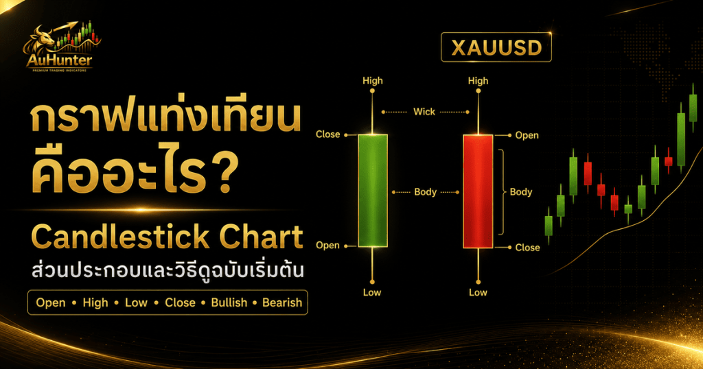 กราฟแท่งเทียน อ่านยังไง