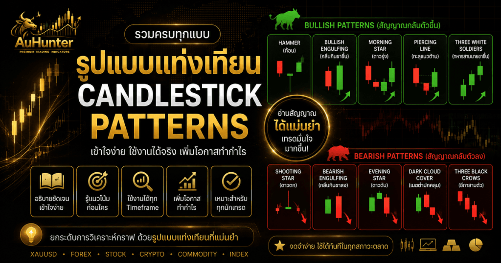 รูปแบบแท่งเทียน มีอะไรบ้าง