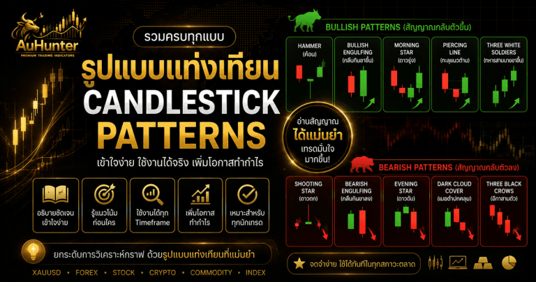 รูปแบบแท่งเทียน มีอะไรบ้าง