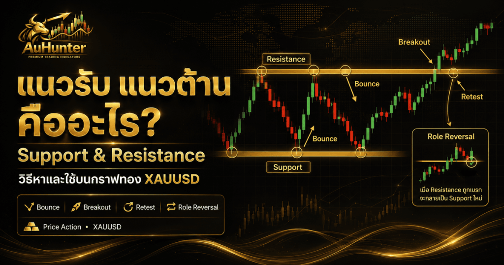 แนวรับ แนวต้าน คือ