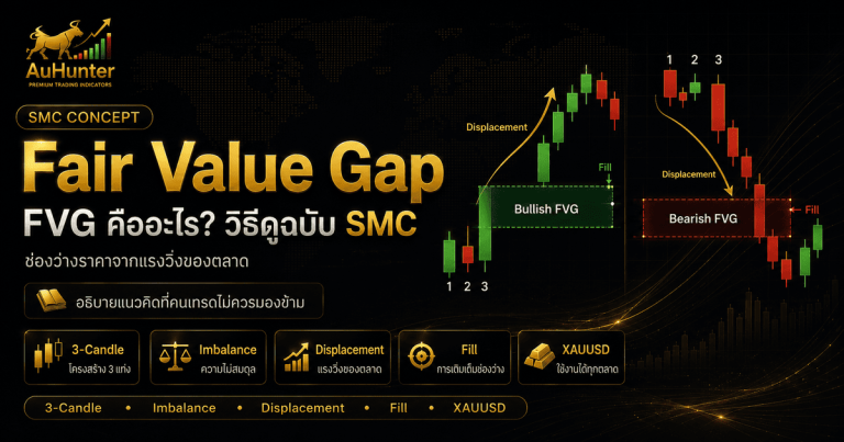 Fair Value Gap (FVG) คืออะไร